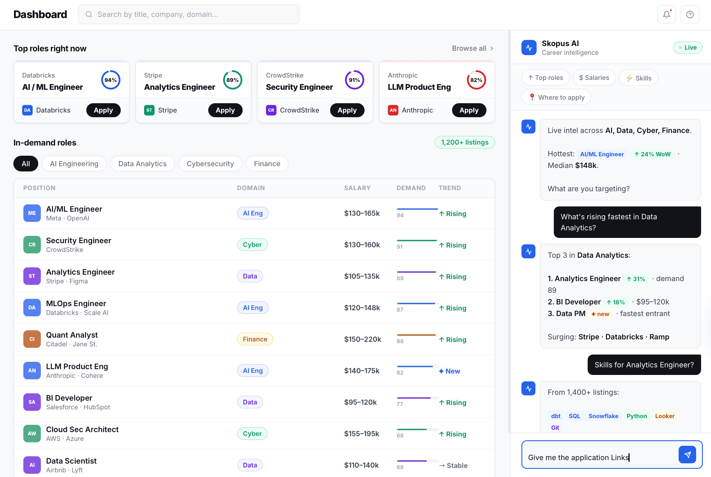Skopus AI dashboard preview